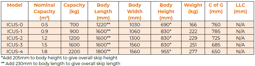 Invicta Forks & Attachments Limited Combi Tipping Skip