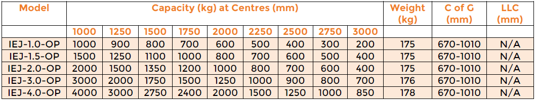 Invicta Forks & Attachments Limited Extending Jib