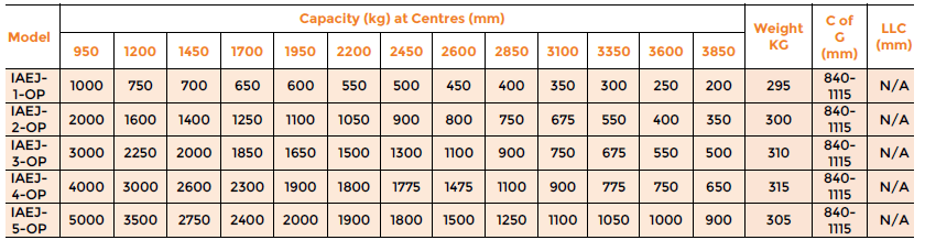 Invicta Forks & Attachments Limited Height Adjustable Extending Jib