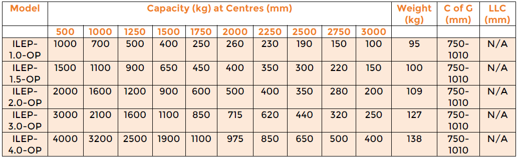 Invicta Forks & Attachments Limited Low Profile Extending Jib
