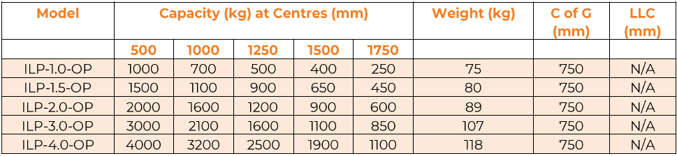 Invicta Forks & Attachments Limited Low Profile Jib